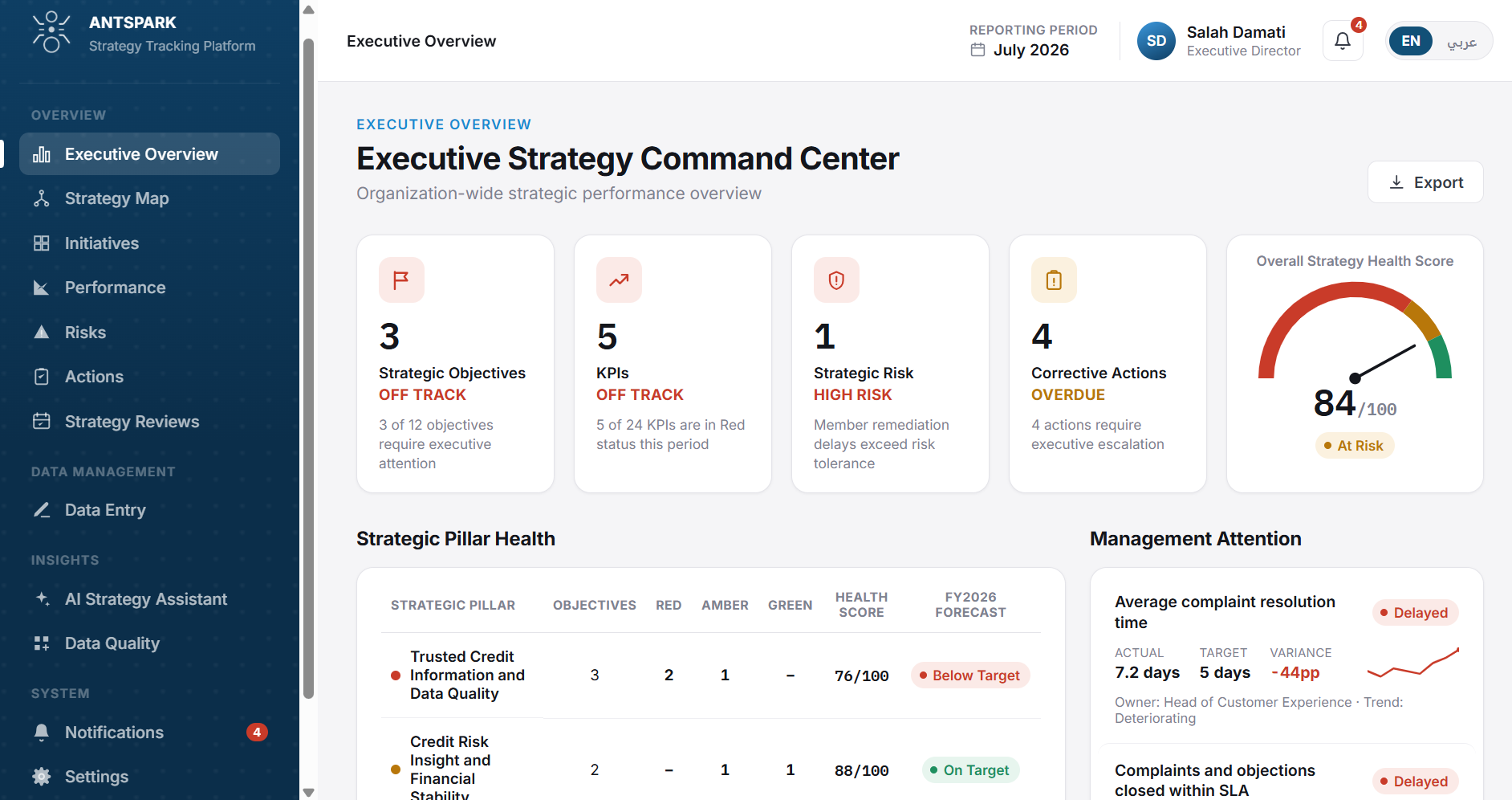 AntSpark Strategy Tracking: the Executive Strategy Command Center showing strategic objectives, KPIs, risks and corrective actions